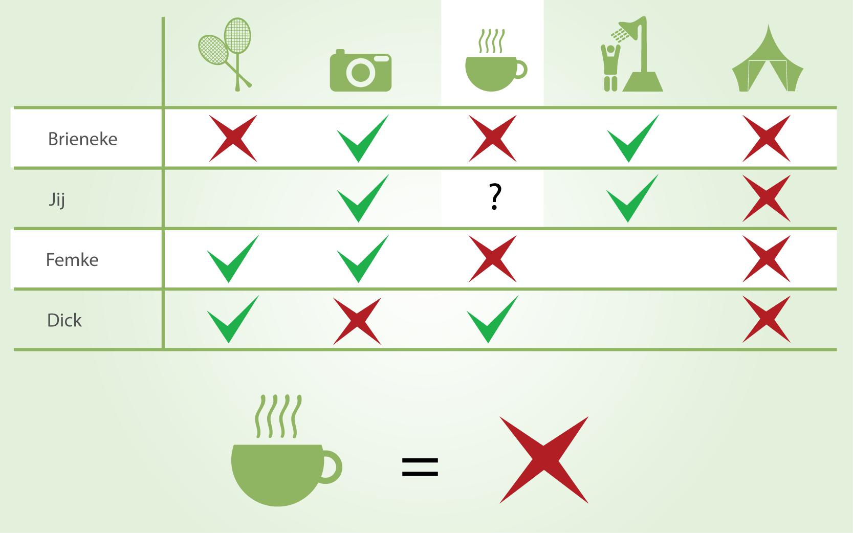 contentcurationgeenkoffie.png contentcurationgeenkoffie.png