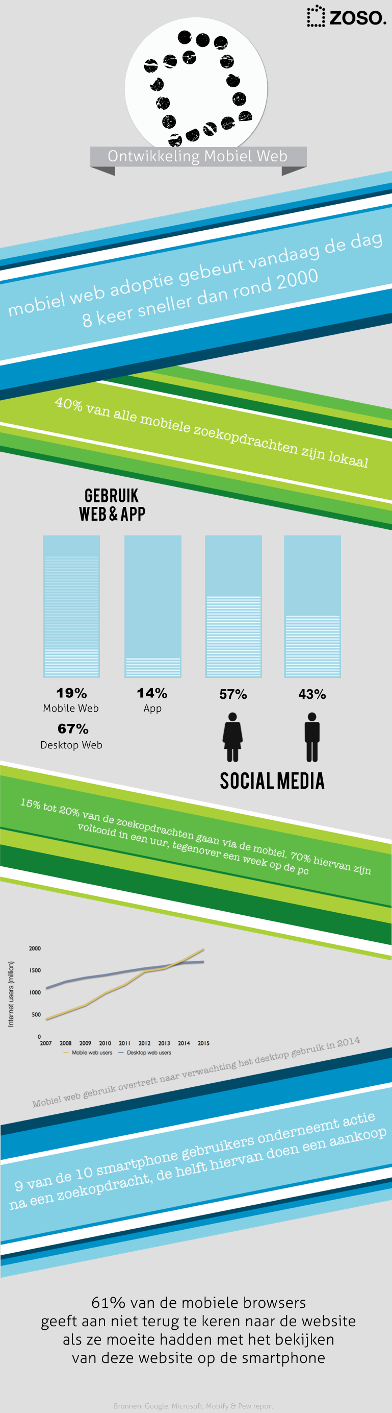 infographicZosoMobielWeb.png