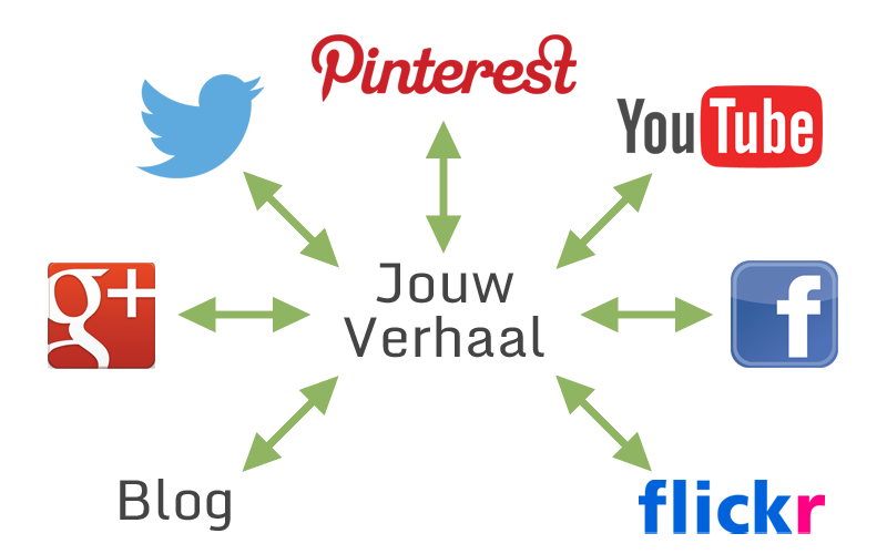 jouwverhaal2.png jouwverhaal2.png