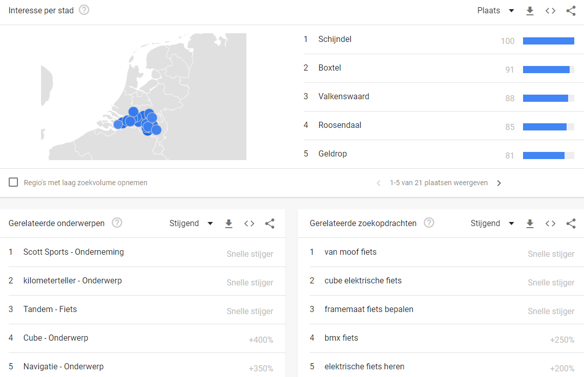 Google trends 05.png